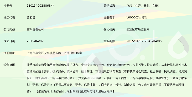 上海般若菩提金融信息服务