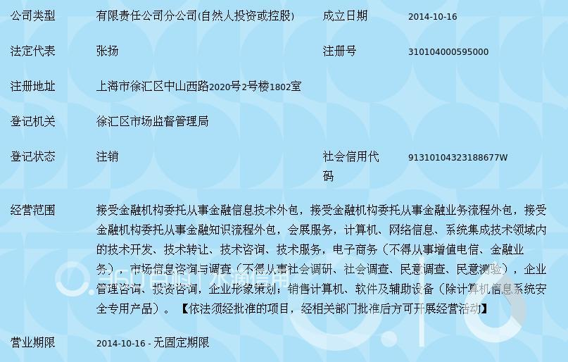 上海涌信金融信息服务徐汇分公司
